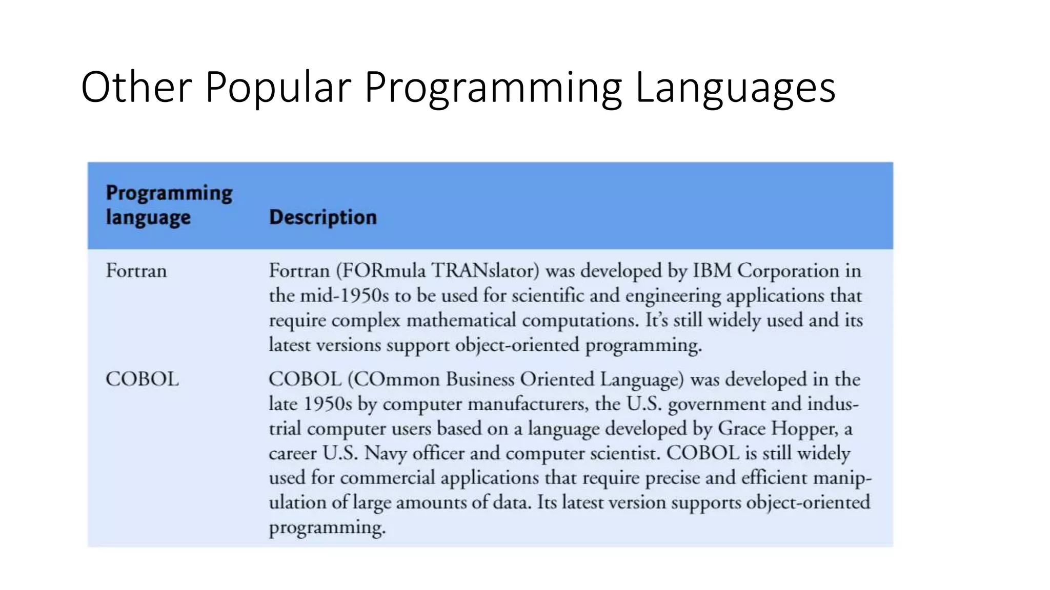 Other Popular Programming Languages
 