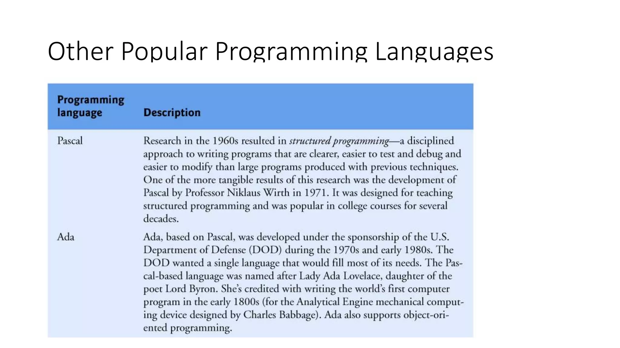 Other Popular Programming Languages
 