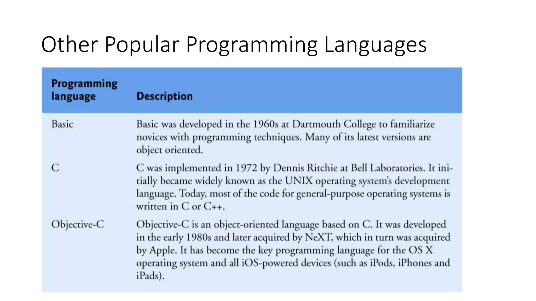 Other Popular Programming Languages
 