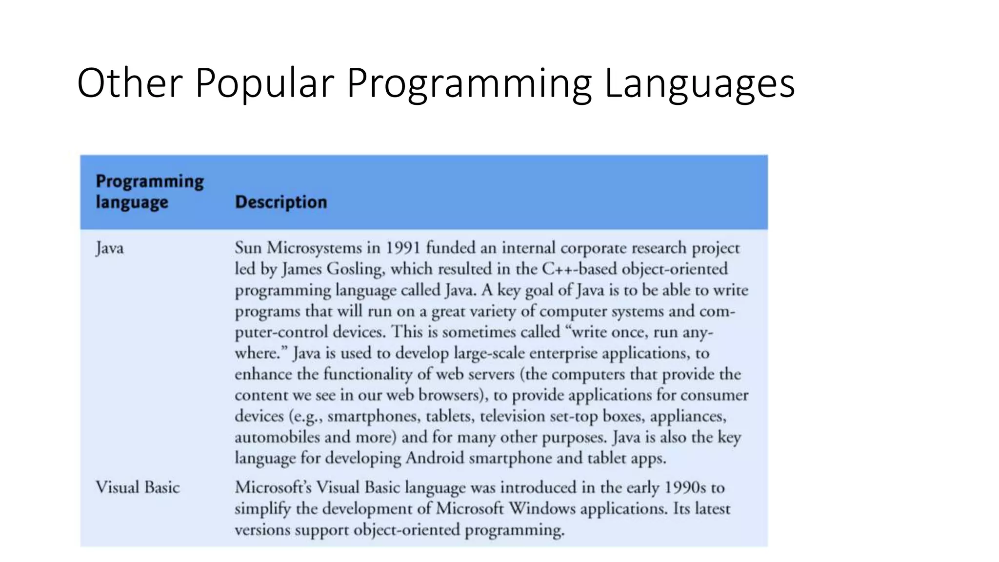 Other Popular Programming Languages
 