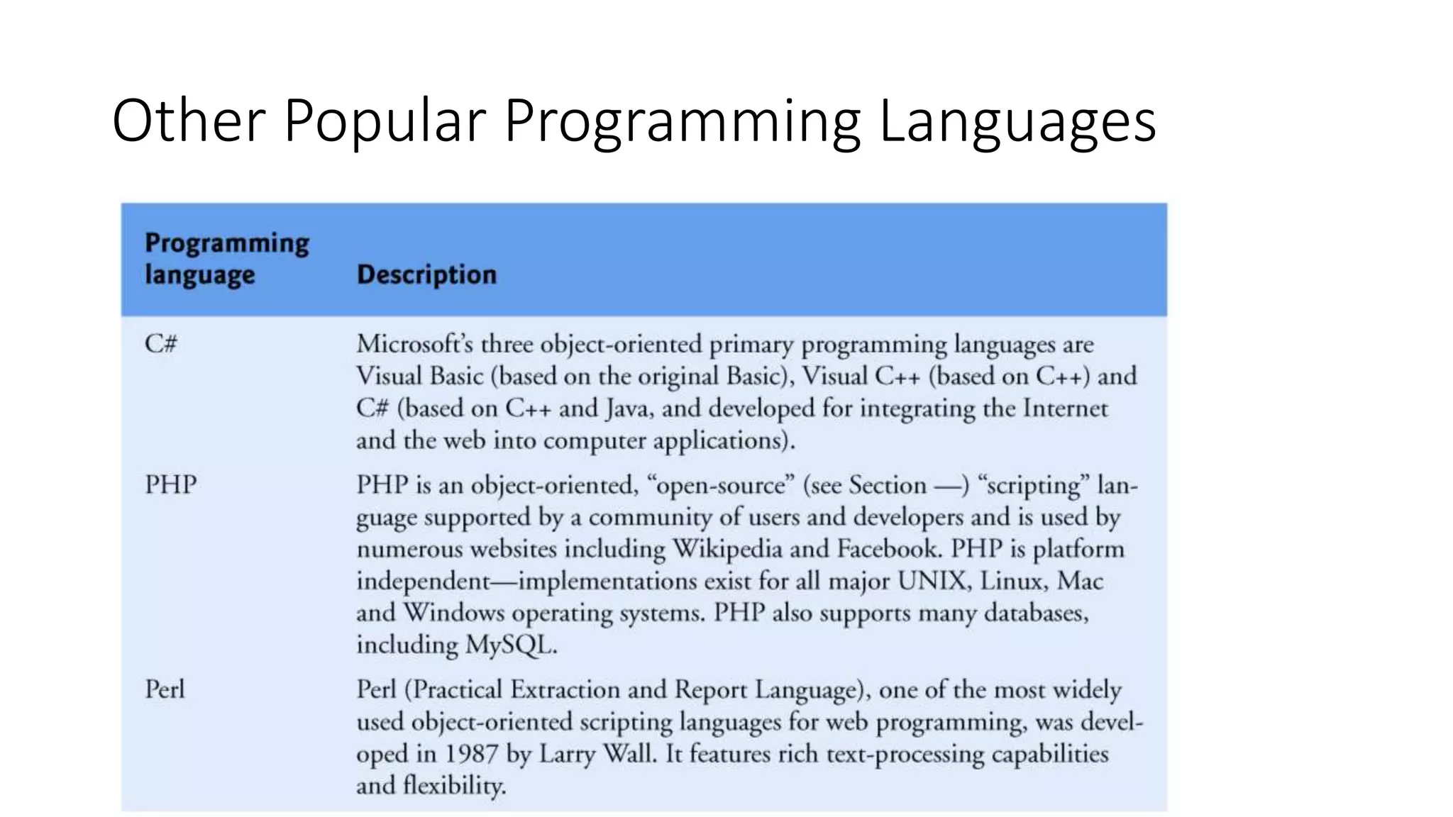 Other Popular Programming Languages
 