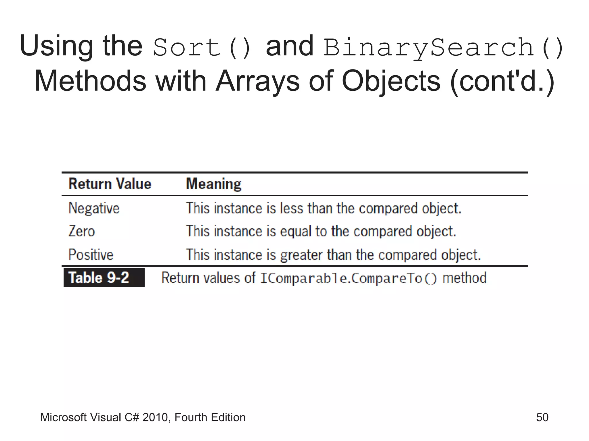 Using the Sort() and BinarySearch()
 Methods with Arrays of Objects (cont'd.)




 Microsoft Visual C# 2010, Fourth Edition   50
 