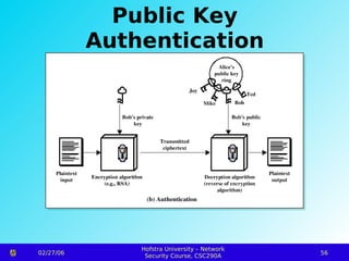 Cryptography and network security presentation | PPT