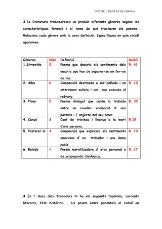 INSTITUT PRÍNCEP DE GIRONA


3 La literatura trobadoresca va produir diferents gèneres segons les

característiques formals i el tema de què tractaven els poemes.

Relaciona cada gènere amb la seva definició. Especifiqueu en quin rodolí

apareixen.




Gèneres          Núm. Definició                             Rodolí
1.Sirventès      2    Poema que descriu els sentiments dels R. 41

                       amants que han de separar-se en fer-se

                       de dia.
2. Alba          6     Composició destinada a ser ballada i on R. 10

                       intervenen solista i cor, que executa el

                       refrany.
3. Plany         5     Poema dialogat que conta la trobada R. 35

                       entre   un   cavaller   enamorat    d’   una

                       pastora i l’ objecte del seu amor.
4. Cançó         3     Cant de tristesa i lloança a la mort R.19

                       d’una persona.
5. Pastorel·la   4     Composició que expressa els sentiments R. 10

                       amorosos d’ un     trobador i una dama

                       noble.
6. Balada        1     Poesia moralitzadora d’ atac personal o R. 17

                       de propaganda ideològica.




4 En l’ Auca dels Trobadors hi ha els següents topònims, corrents

literaris, fets històrics.... Us posem entre parèntesi el rodolí on
 