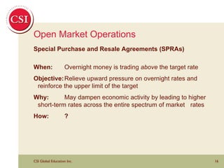Open Market Operations Special Purchase and Resale Agreements (SPRAs) When:   Overnight money is trading  above  the target rate Objective: Relieve upward pressure on overnight rates and  reinforce the upper limit of the target Why: May dampen economic activity by leading to higher  short-term rates across the entire spectrum of market  rates  How: ? 