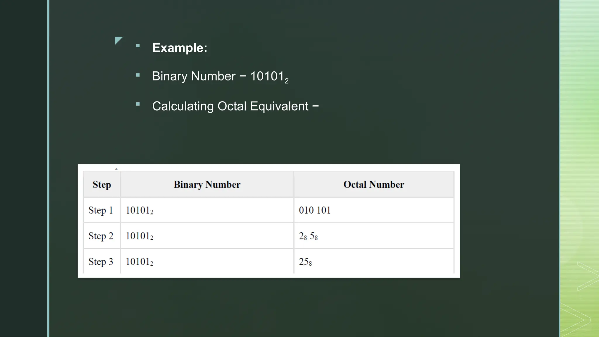 z  Example:
 Binary Number − 101012
 Calculating Octal Equivalent −
 