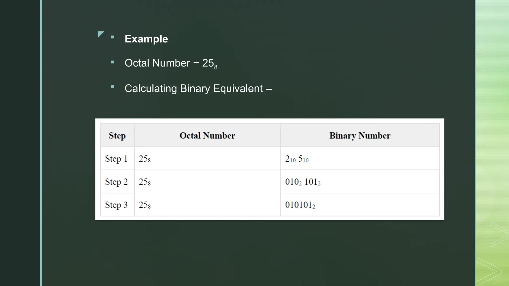 z  Example
 Octal Number − 258
 Calculating Binary Equivalent –
 