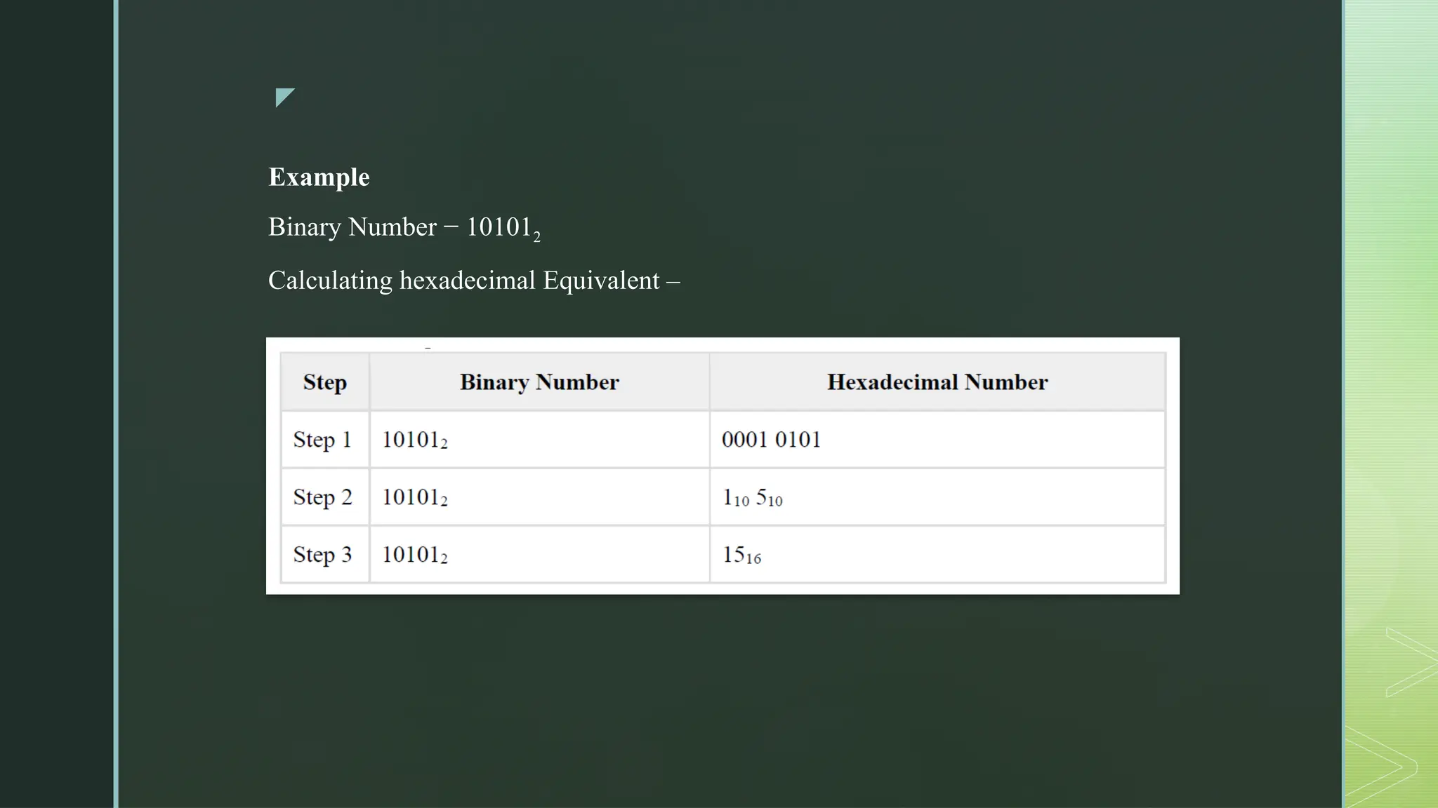 z
Example
Binary Number − 101012
Calculating hexadecimal Equivalent –
 