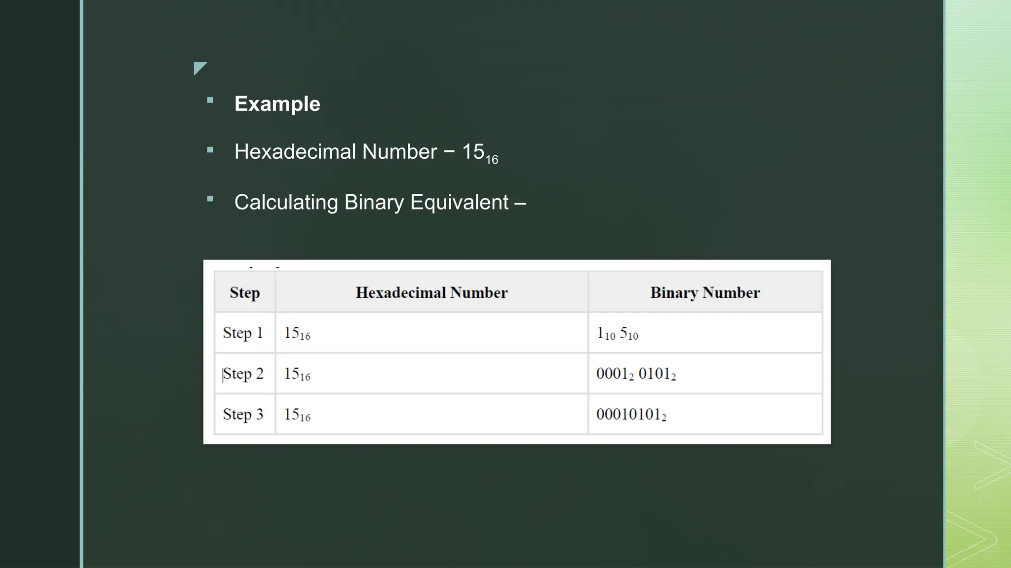 z
 Example
 Hexadecimal Number − 1516
 Calculating Binary Equivalent –
 
