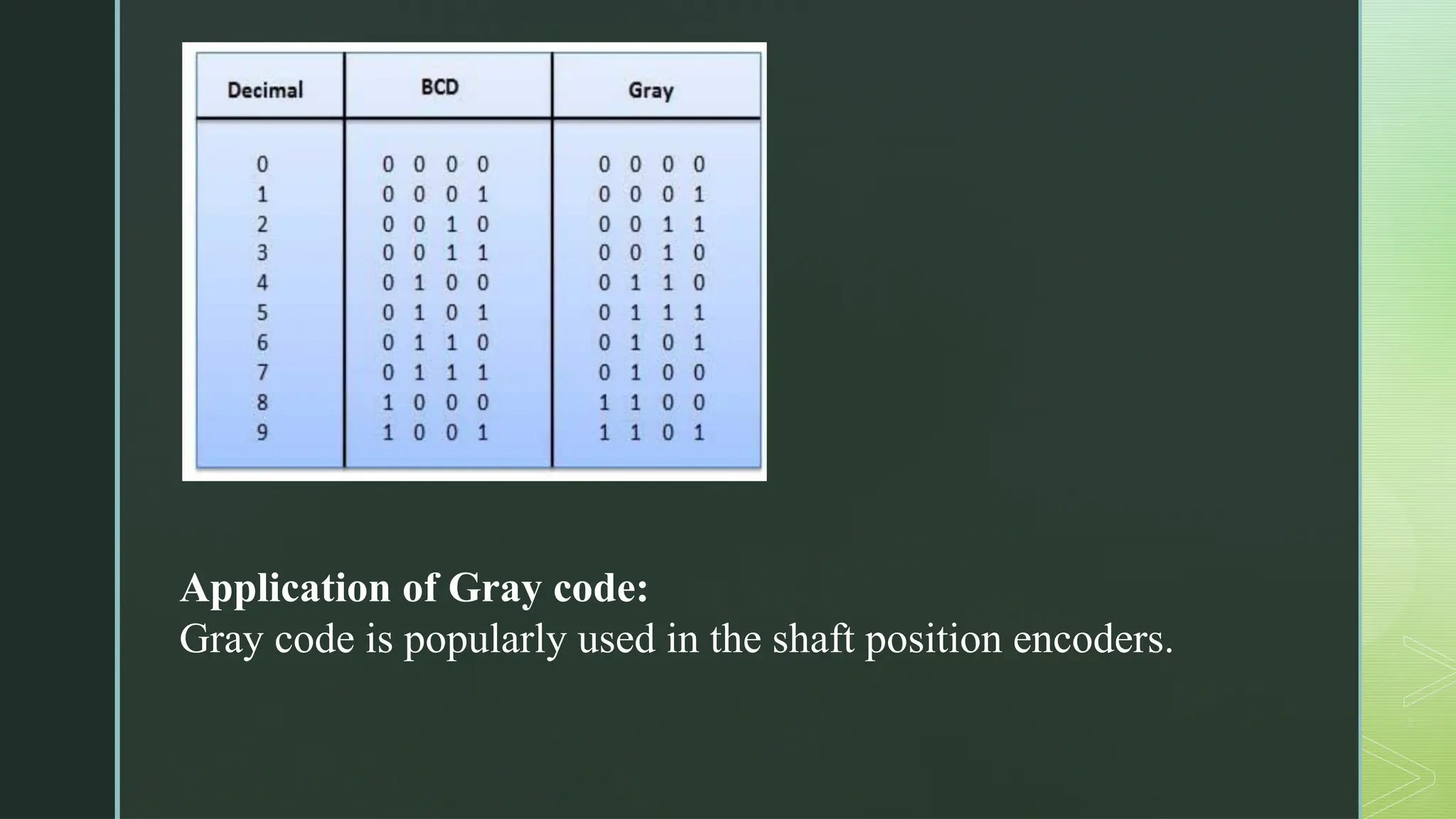 z
Application of Gray code:
Gray code is popularly used in the shaft position encoders.
 