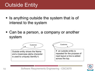  Is anything outside the system that is of
interest to the system
 Can be a person, a company or another
system
Outside Entity
14 Software Requirements Engineering - CSC3070
Outside entity shows the Name
and a lowercase alpha character
is used to uniquely identify it.
Customer
a
If an outside entity is
repeated for the purpose of
neat layout a line is added
across the top.
Customer
a
 