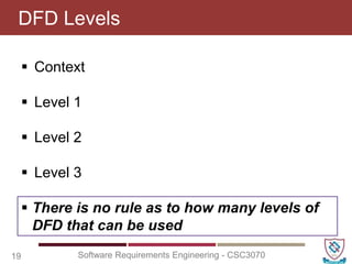 CSC3070 - Lecture 19 (Data Flow Diagram - I).pptx