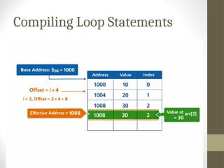 Comprehensive Guide to Conditional Operations and Loop Compilation in ...