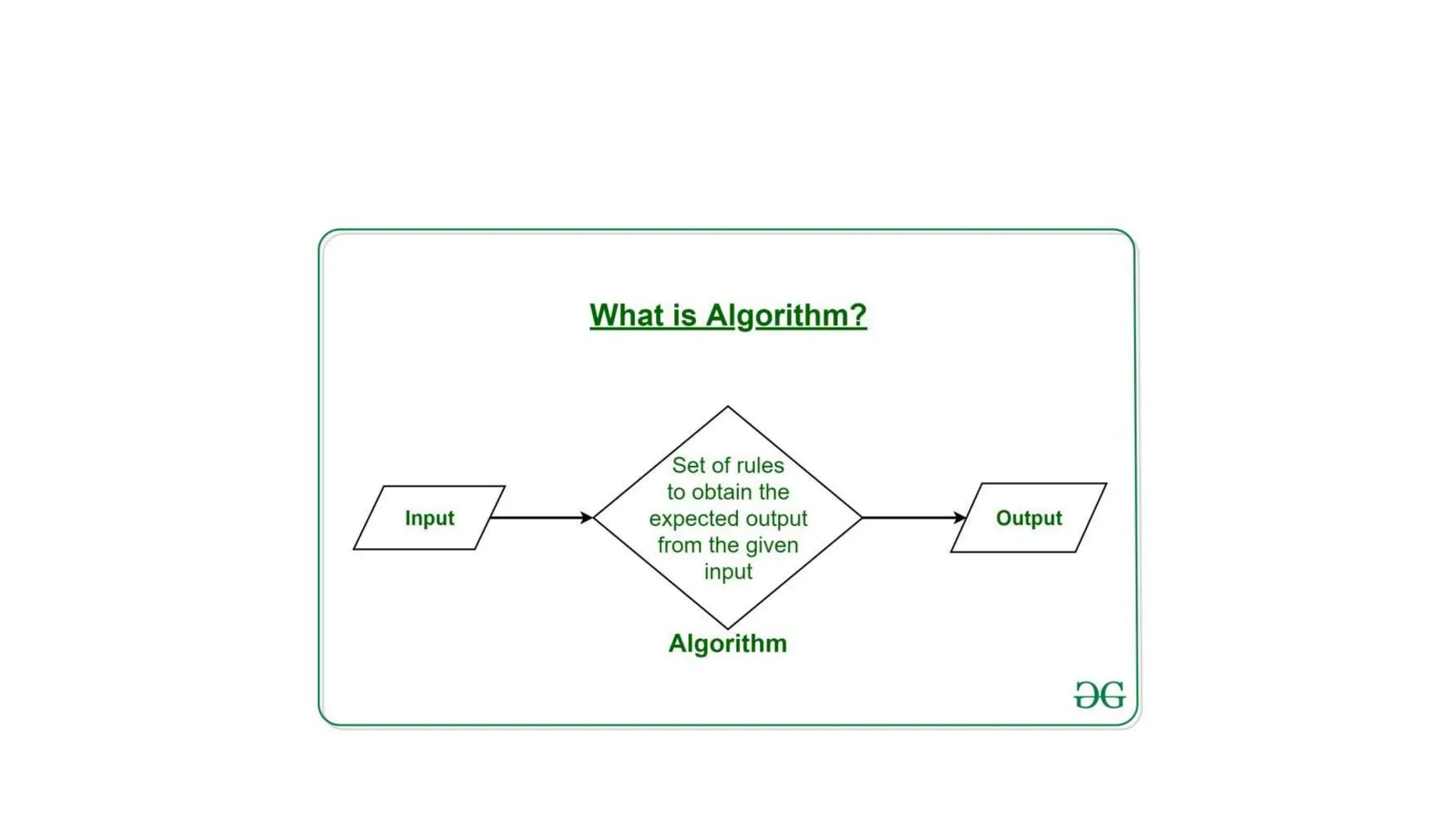 problem solving and algorithm development | PPT