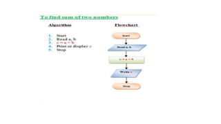 problem solving and algorithm development | PPT