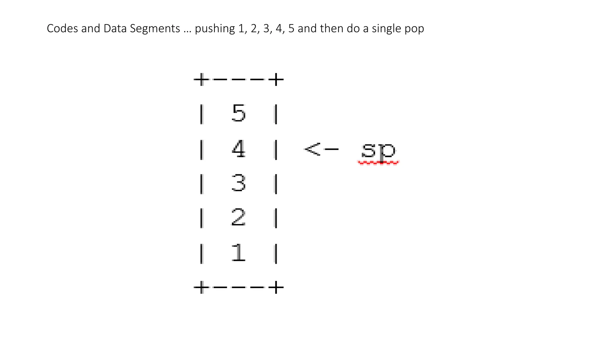 Codes and Data Segments … pushing 1, 2, 3, 4, 5 and then do a single pop
 