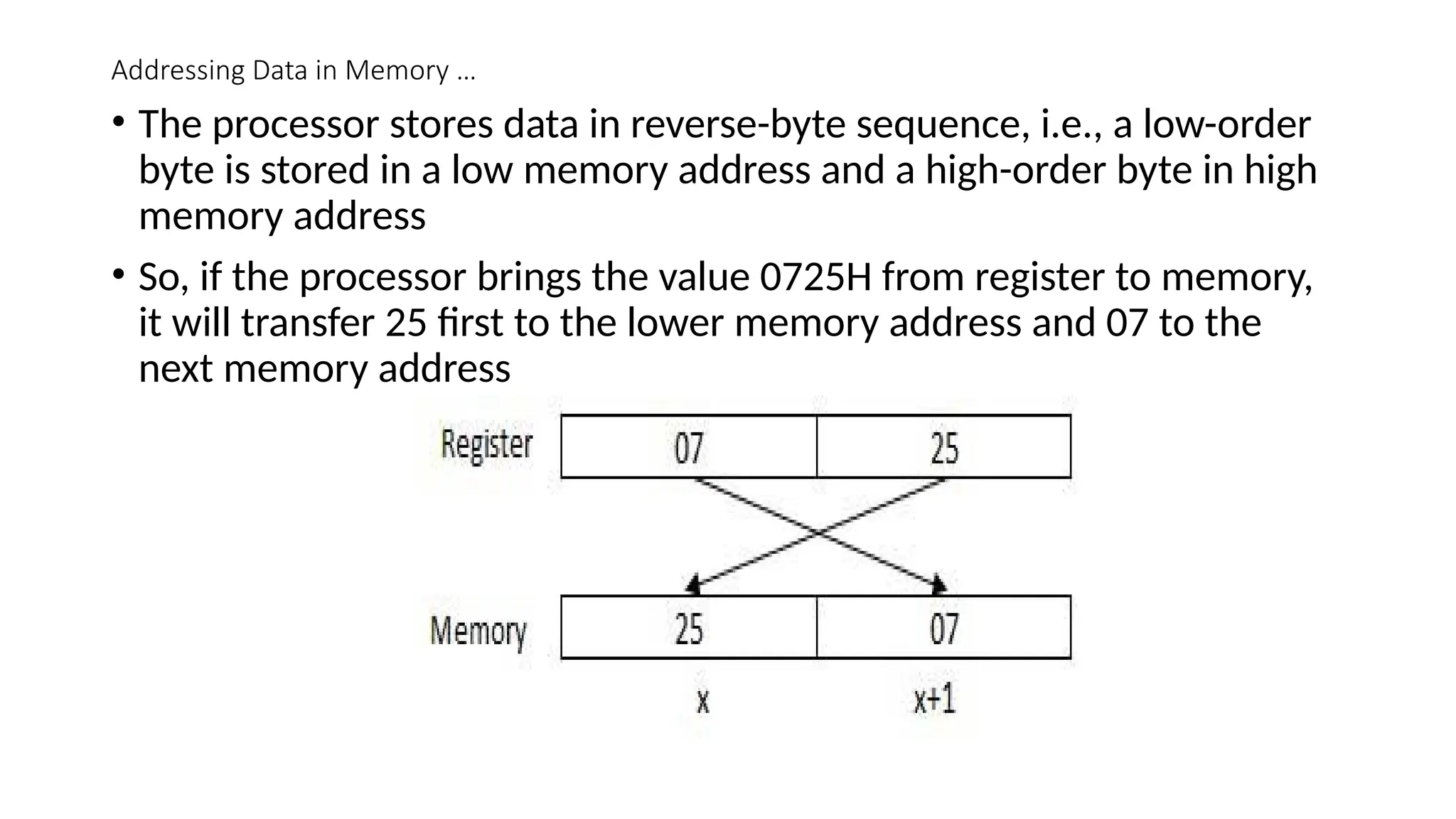 Addressing Data in Memory …
• The processor stores data in reverse-byte sequence, i.e., a low-order
byte is stored in a low memory address and a high-order byte in high
memory address
• So, if the processor brings the value 0725H from register to memory,
it will transfer 25 first to the lower memory address and 07 to the
next memory address
 