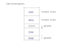 Systems Programming Lecture-3 stack.pptx