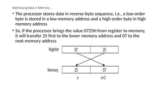 Systems Programming Lecture-3 stack.pptx
