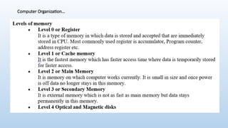 Computer Organization…
 