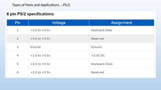 Types of Ports and Applications … PS/2
 