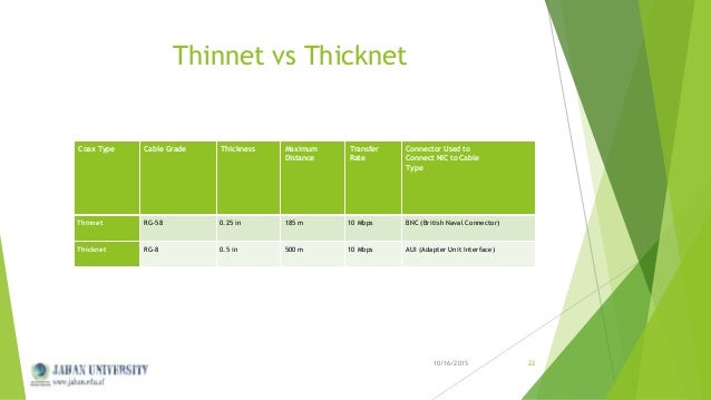 coaxial a connect cable connector network 2 Csc339 â€“ lecture fundamental