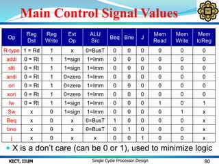 Single Cycle Processing | PPTX