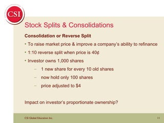 Stock Splits & Consolidations Consolidation or Reverse Split  To raise market price & improve a company’s ability to refinance 1:10 reverse split when price is 40¢  Investor owns 1,000 shares 1 new share for every 10 old shares now hold only 100 shares price adjusted to $4 Impact on investor’s proportionate ownership? 