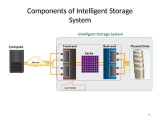 30
Components of Intelligent Storage
System
 