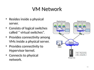 CSC_406_5_Virtualization - Case Study, it's base on virtualization | PPTX