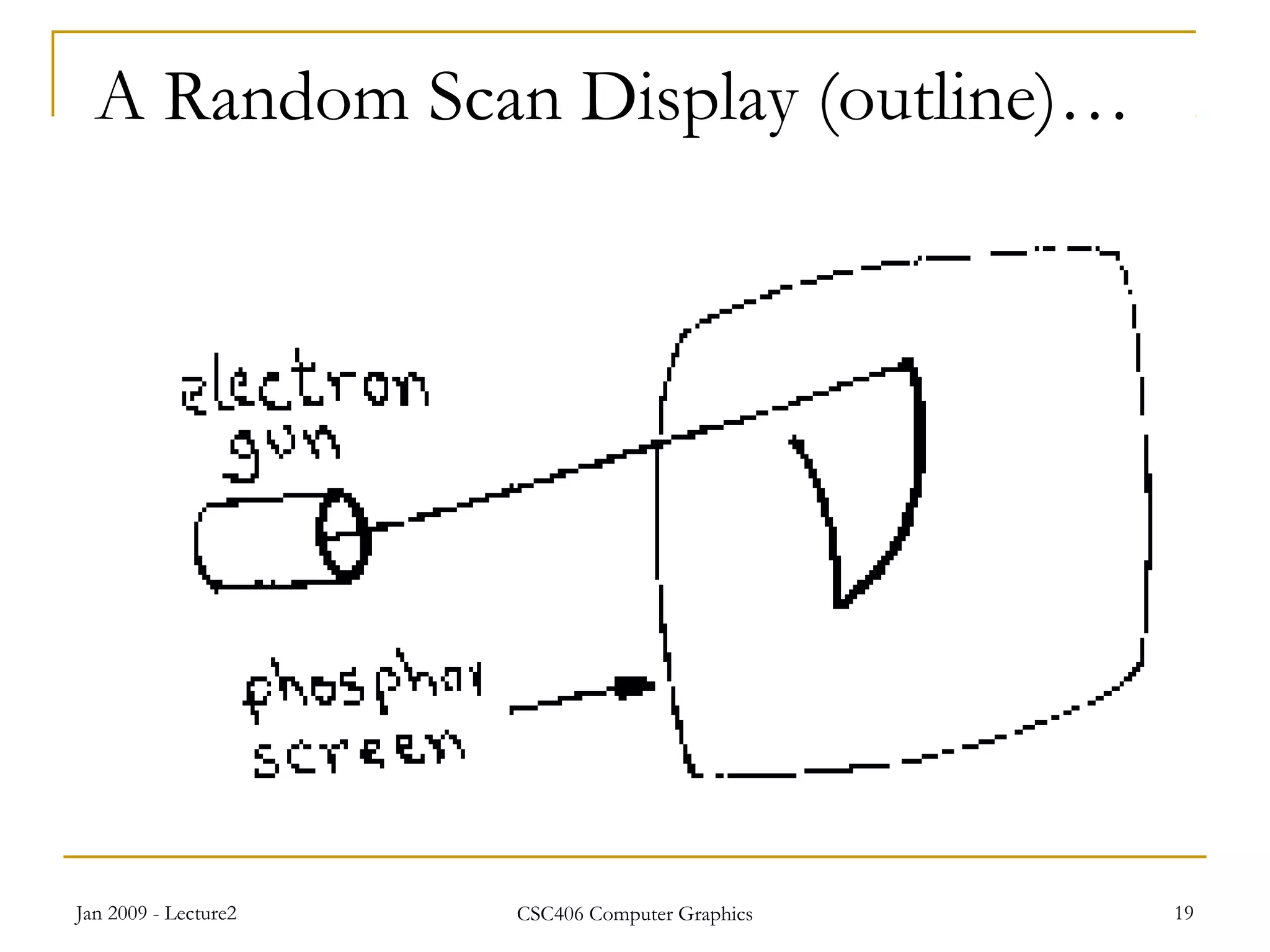 Jan 2009 - Lecture2 CSC406 Computer Graphics 19
A Random Scan Display (outline)…
 