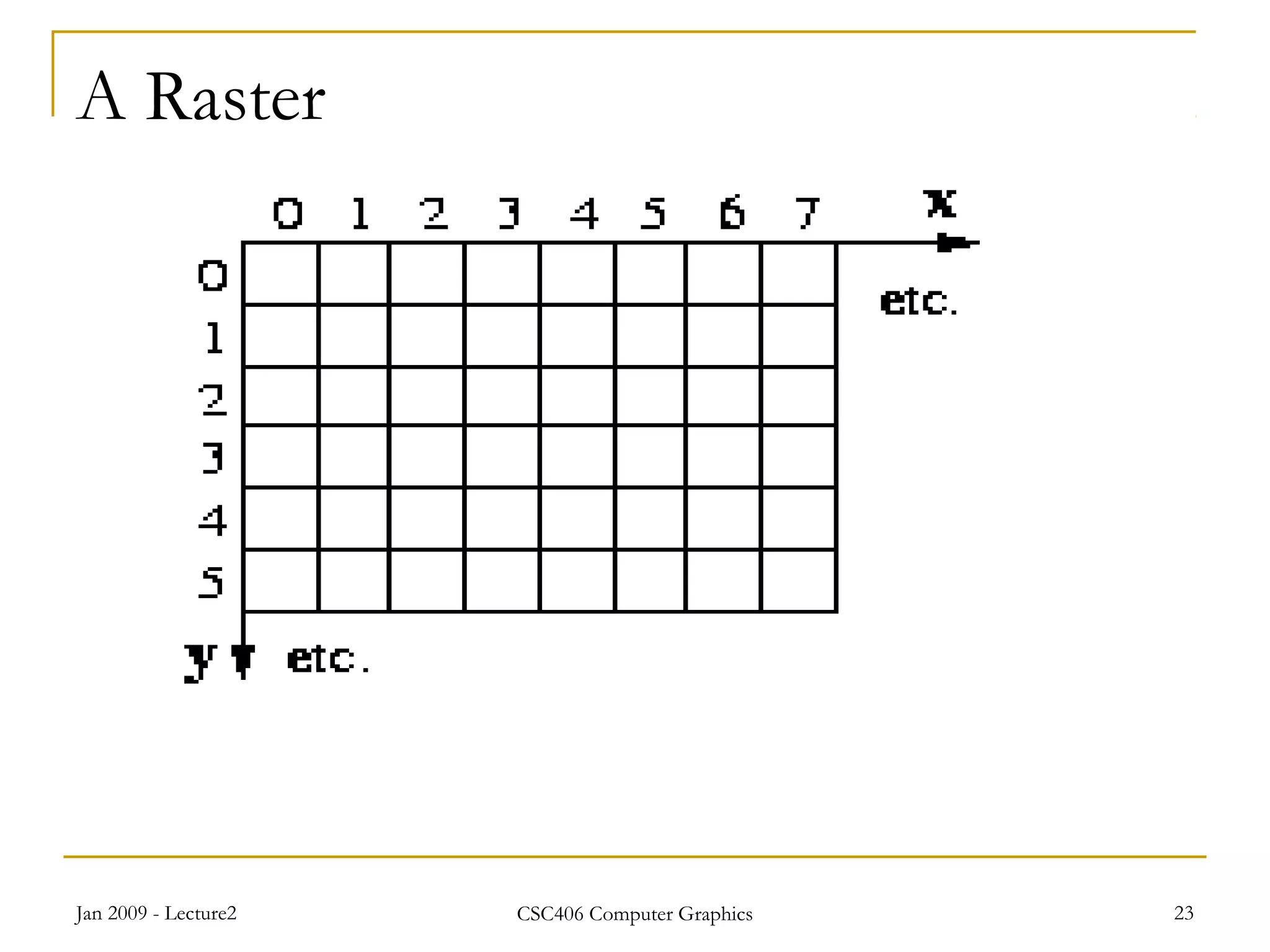 Jan 2009 - Lecture2 CSC406 Computer Graphics 23
A Raster
 