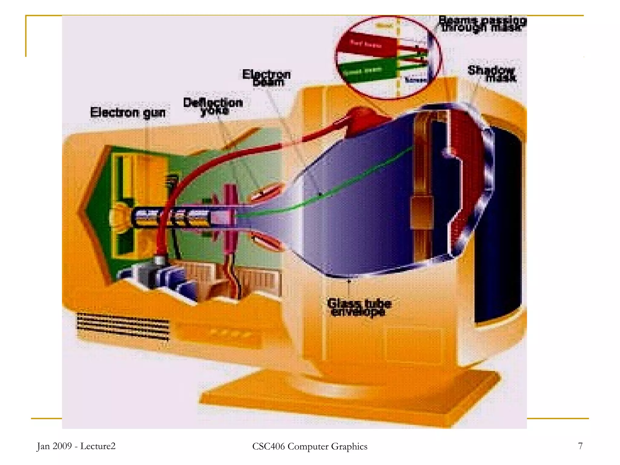 Jan 2009 - Lecture2 CSC406 Computer Graphics 7
 