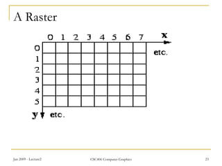 Jan 2009 - Lecture2 CSC406 Computer Graphics 23
A Raster
 