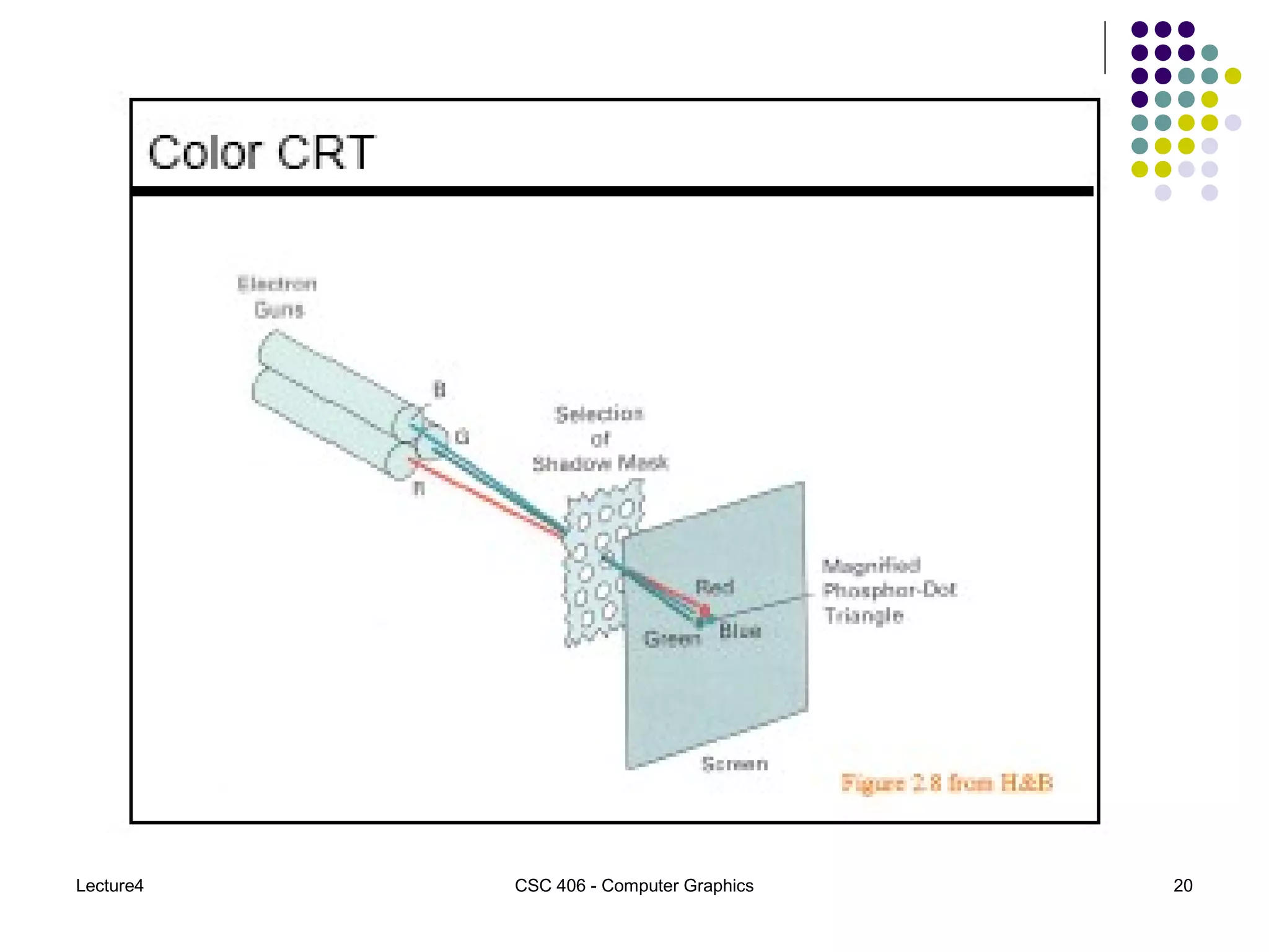Lecture4 CSC 406 - Computer Graphics 20
 