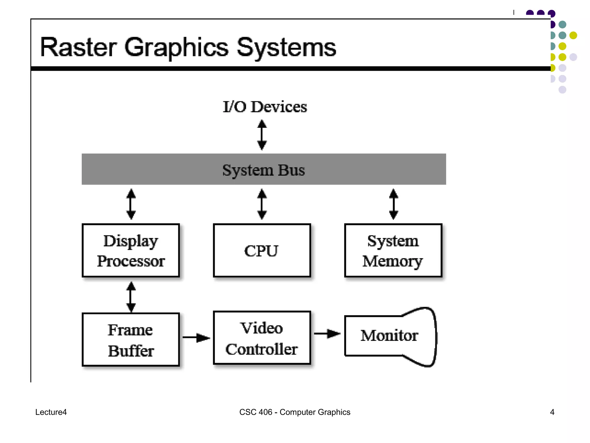 Lecture4 CSC 406 - Computer Graphics 4
 