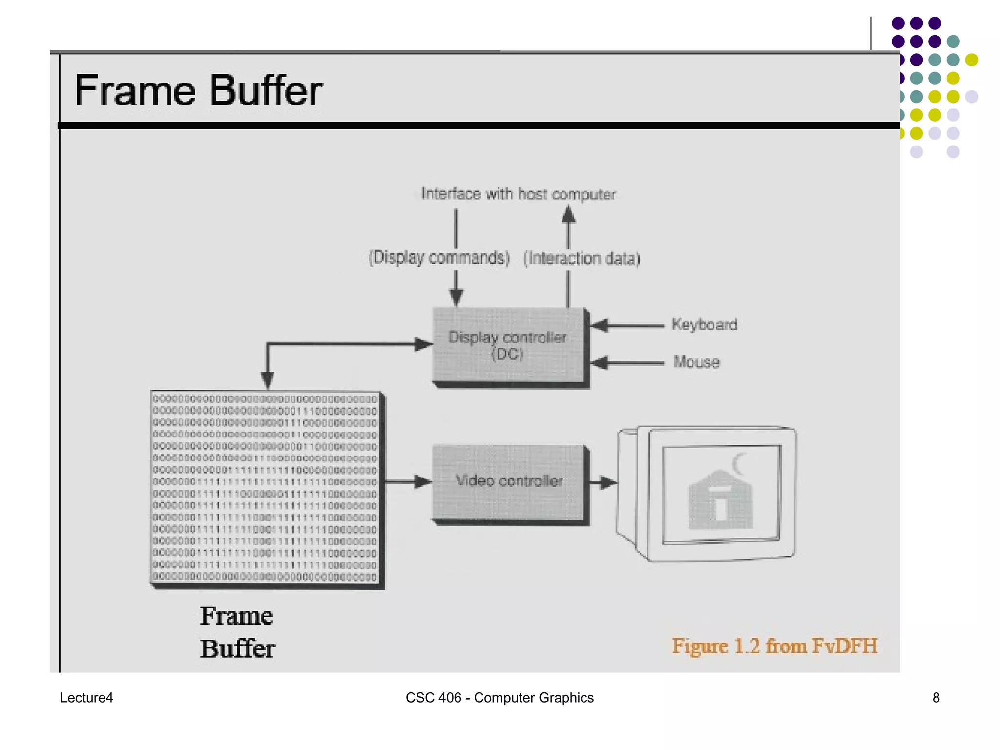Lecture4 CSC 406 - Computer Graphics 8
 
