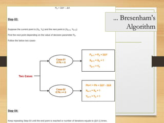 ... Bresenham's
Algorithm
 