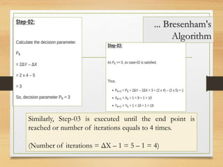 ... Bresenham's
Algorithm
Similarly, Step-03 is executed until the end point is
reached or number of iterations equals to 4 times.
(Number of iterations = ΔX – 1 = 5 – 1 = 4)
 