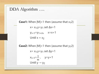 DDA Algorithm ….
 