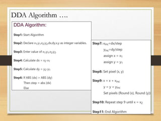 DDA Algorithm ….
 