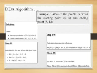 DDA Algorithm ….
Example: Calculate the points between
the starting point (5, 6) and ending
point (8, 12).
 