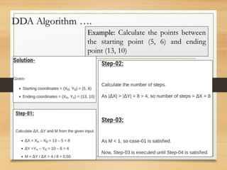 DDA Algorithm ….
Example: Calculate the points between
the starting point (5, 6) and ending
point (13, 10)
 