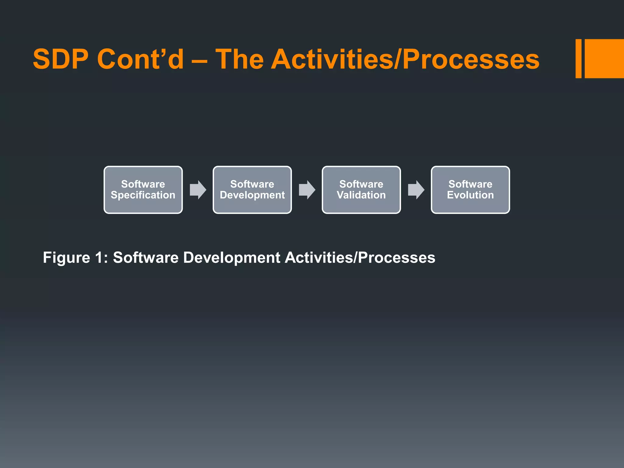 CSC426 - SDLC Models | PPT