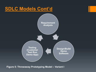 SDLC Models Cont’d
Figure 5: Throwaway Prototyping Model – Variant I
Requirement
Analysis
Design/Build
Demo
Software
Testing
(Customer
Test Run
Demo App)
 