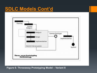 SDLC Models Cont’d
Figure 6: Throwaway Prototyping Model – Variant II
 