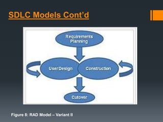 SDLC Models Cont’d
Figure 8: RAD Model – Variant II
 