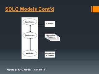 SDLC Models Cont’d
Figure 9: RAD Model – Variant III
Specificatio
n
Validation
Developmen
t
Initial
Version
Intermediate
Version
Final Version
Specification
Development
Validation
1st Version
Intermediate
Version
Final Version
or Product
 