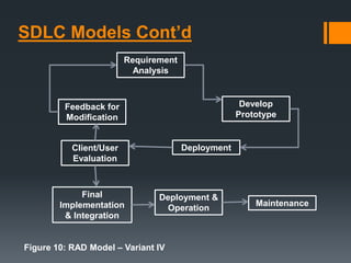 SDLC Models Cont’d
Figure 10: RAD Model – Variant IV
Requirement
Analysis
Develop
Prototype
DeploymentClient/User
Evaluation
Feedback for
Modification
Final
Implementation
& Integration
Deployment &
Operation
Maintenance
 