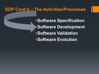 SDP Cont’d – The Activities/Processes
Software Specification
Software Development
Software Validation
Software Evolution
 